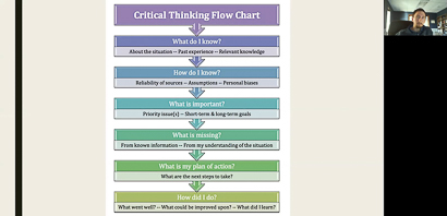 Critical Thinking